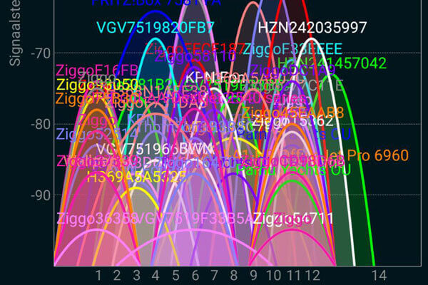 wifidrukte afbeelding